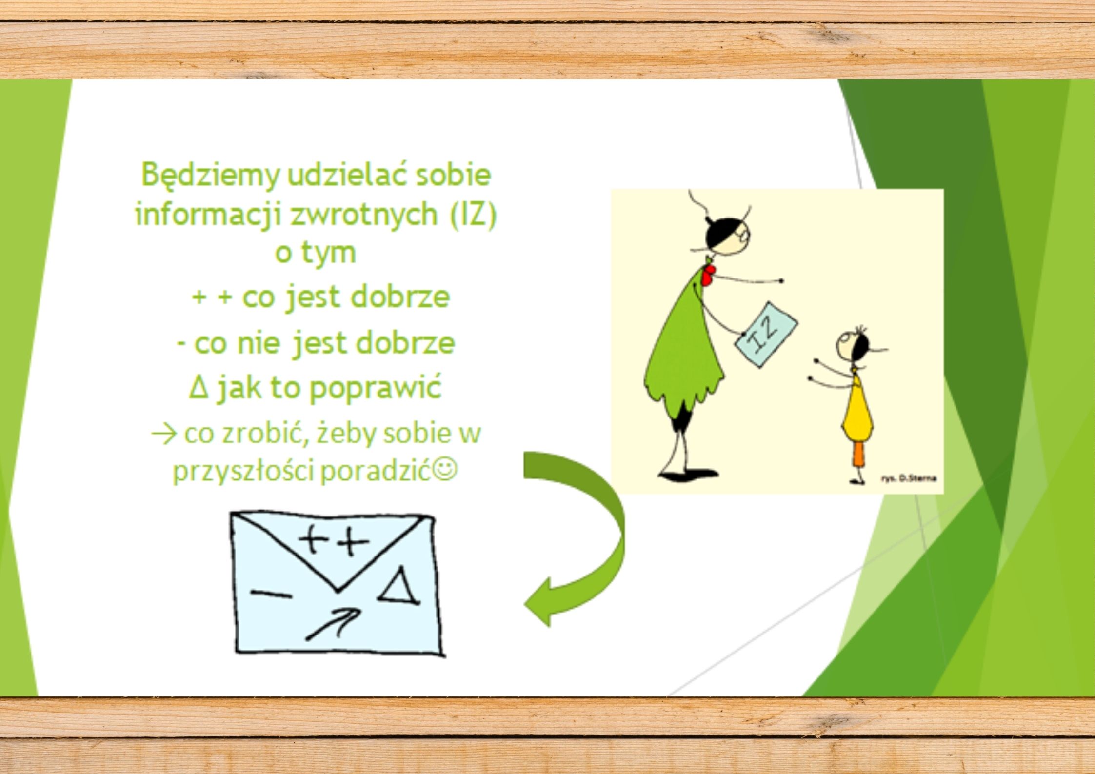 Informacja zwrotna w OK