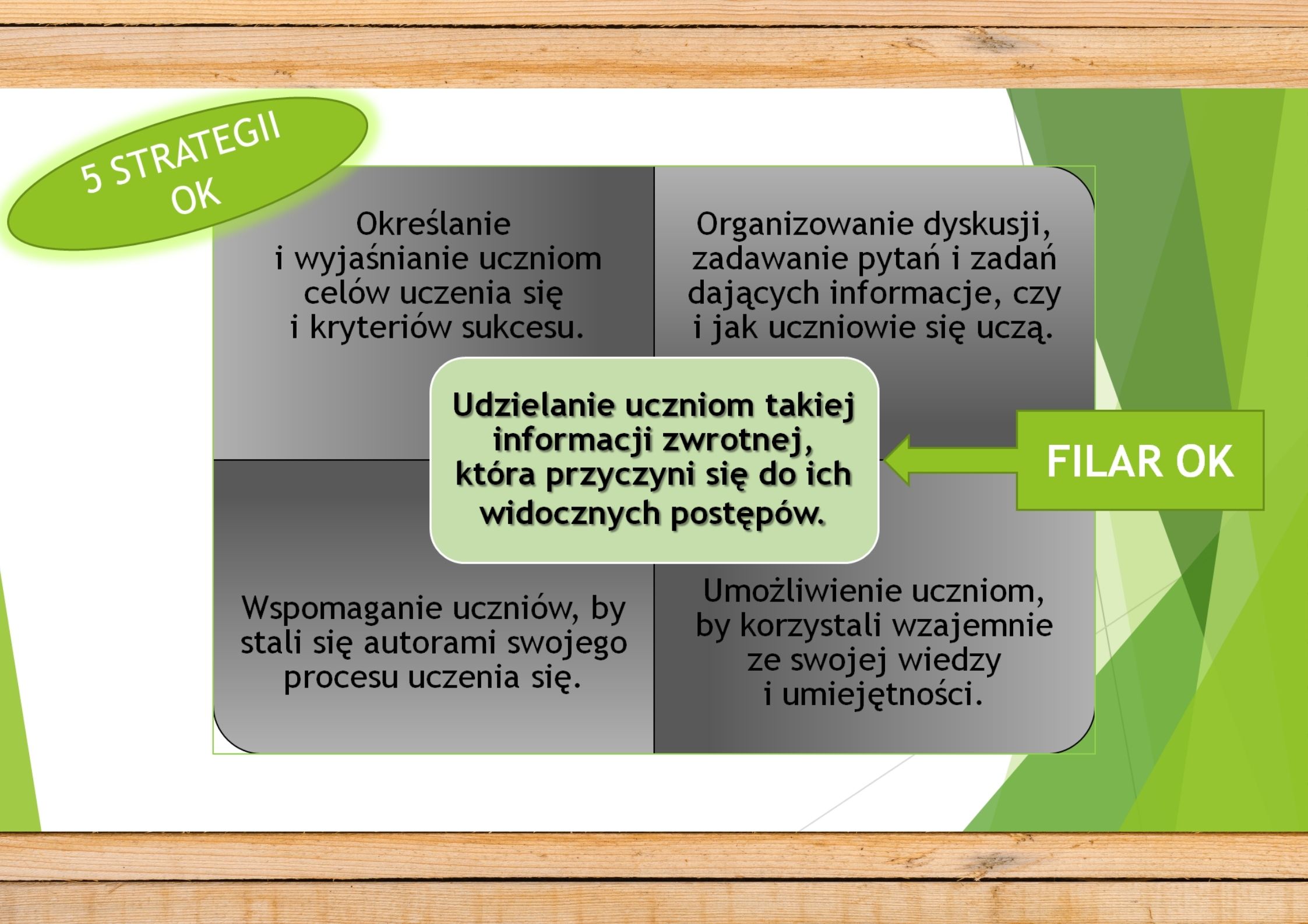 Opis strategii oceniania kształtującego